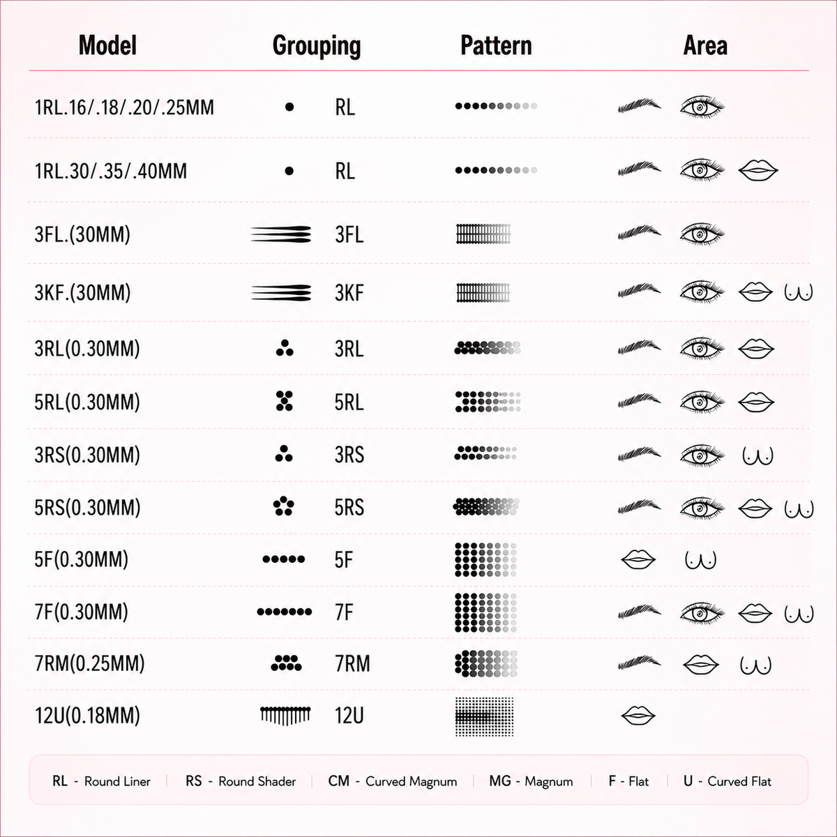 InkGearLab Universal Tattoo & PMU Cartridge Needles – Pink (Box of 10)